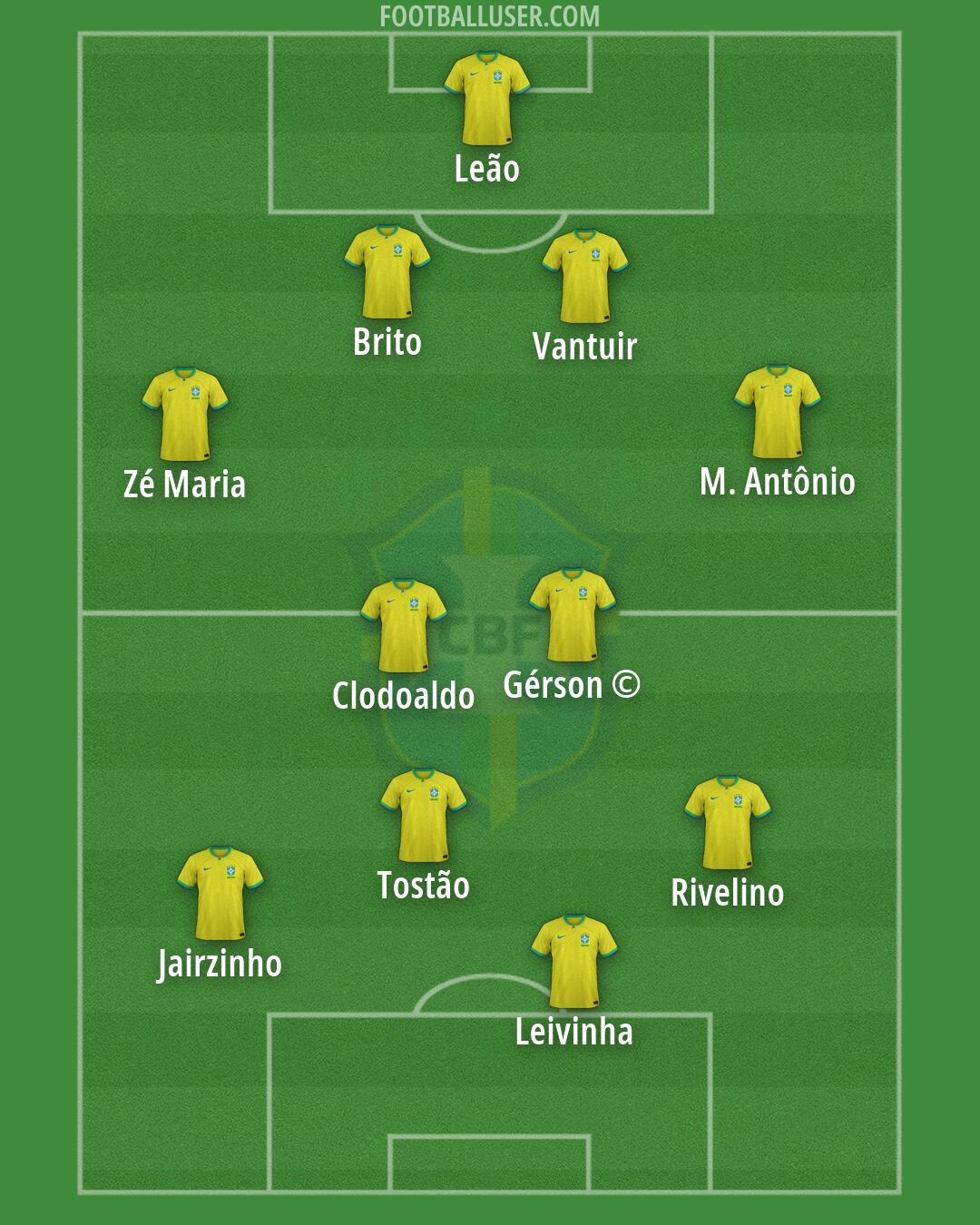 Brazil Formation 2026