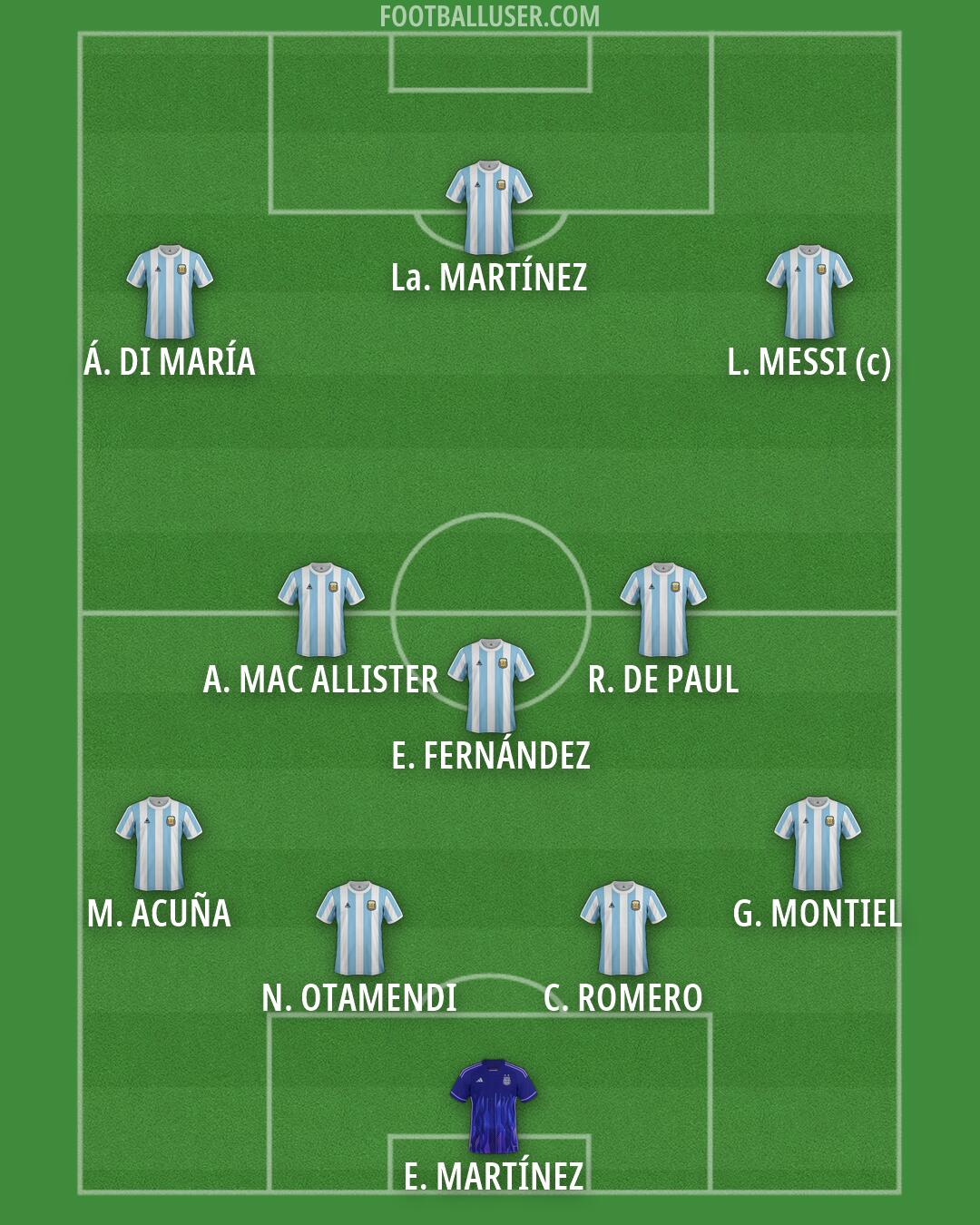 Argentina Formation 2026