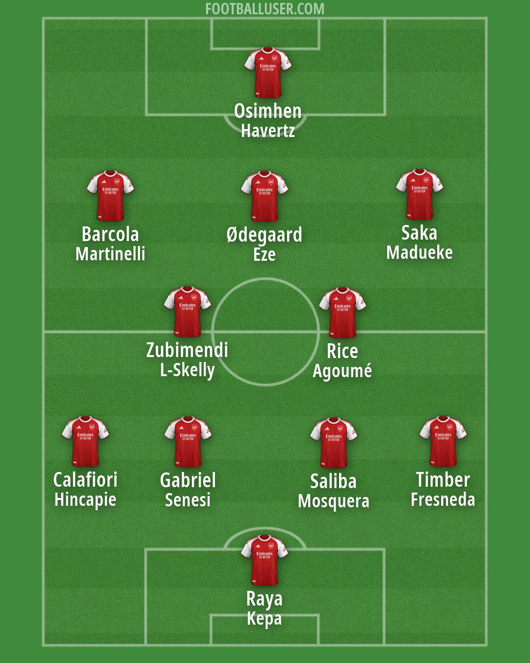 Arsenal Formation 2026