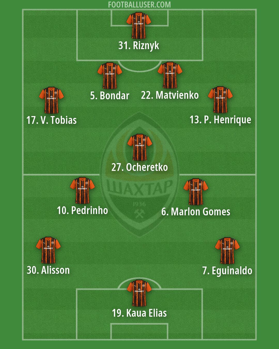 Shakhtar Formation 2026