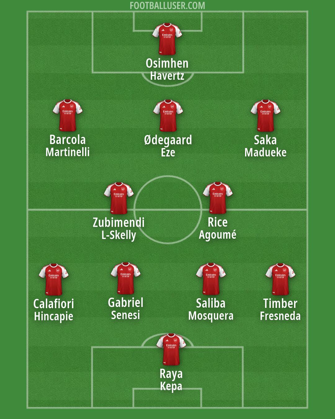 Arsenal Formation 2026