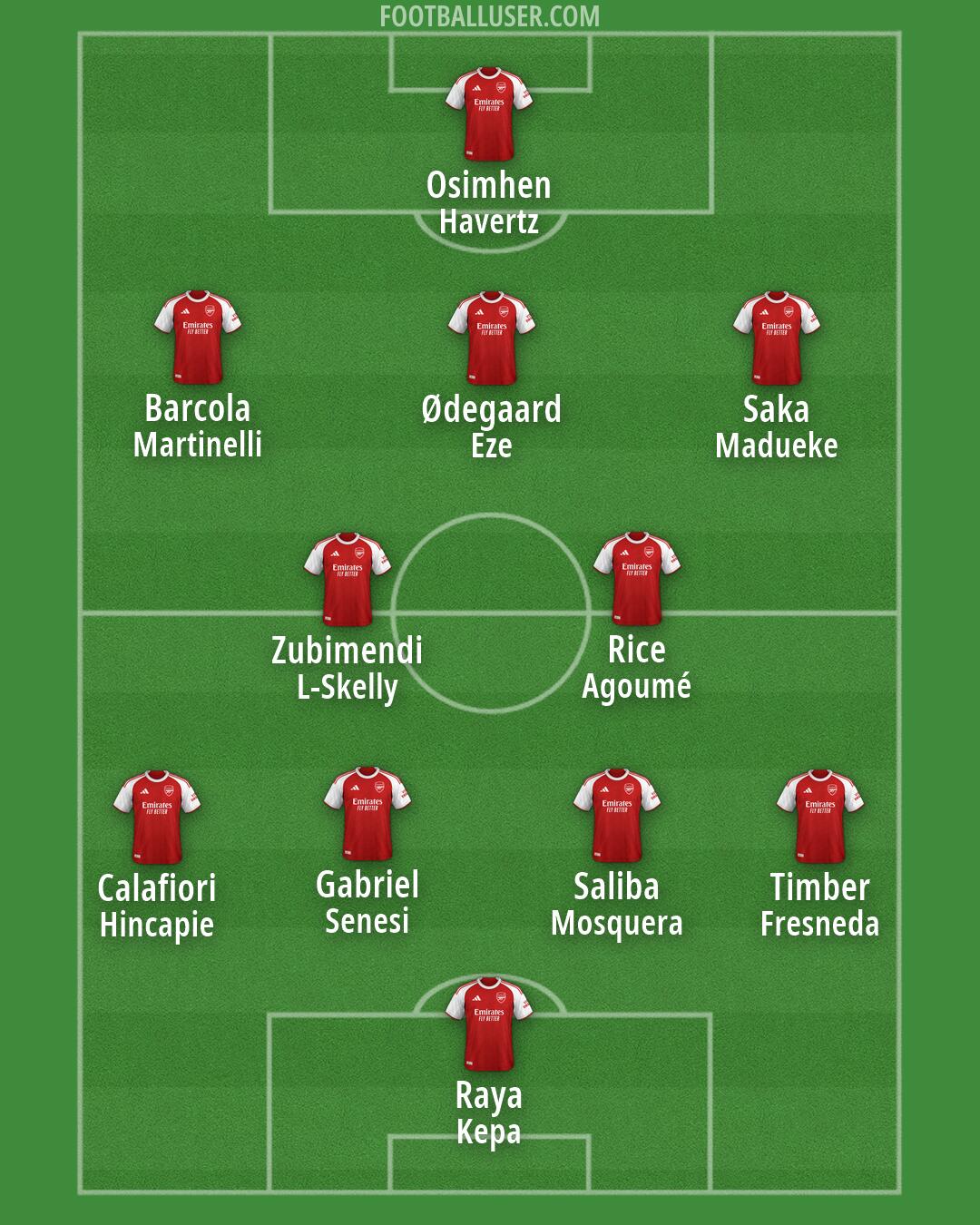 Arsenal Formation 2026
