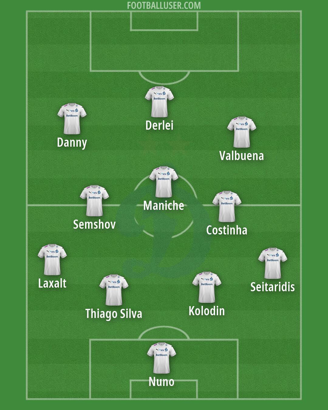 Dinamo Moscow Formation 2026