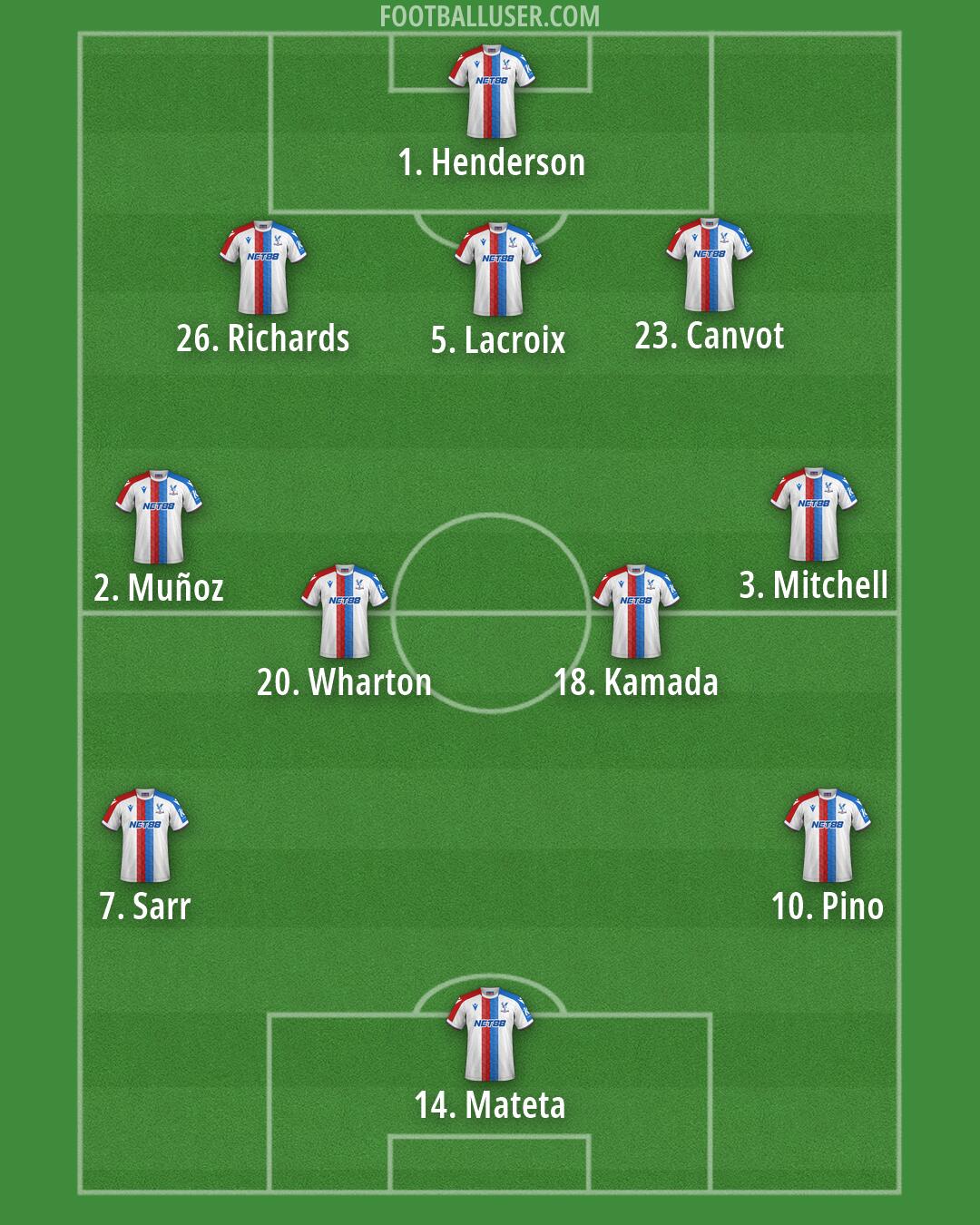 Crystal Palace Formation 2026