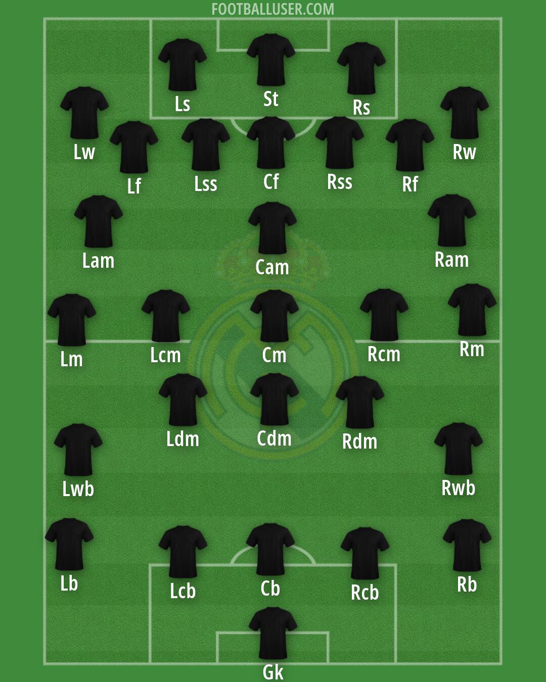 Real Madrid Formation 2026