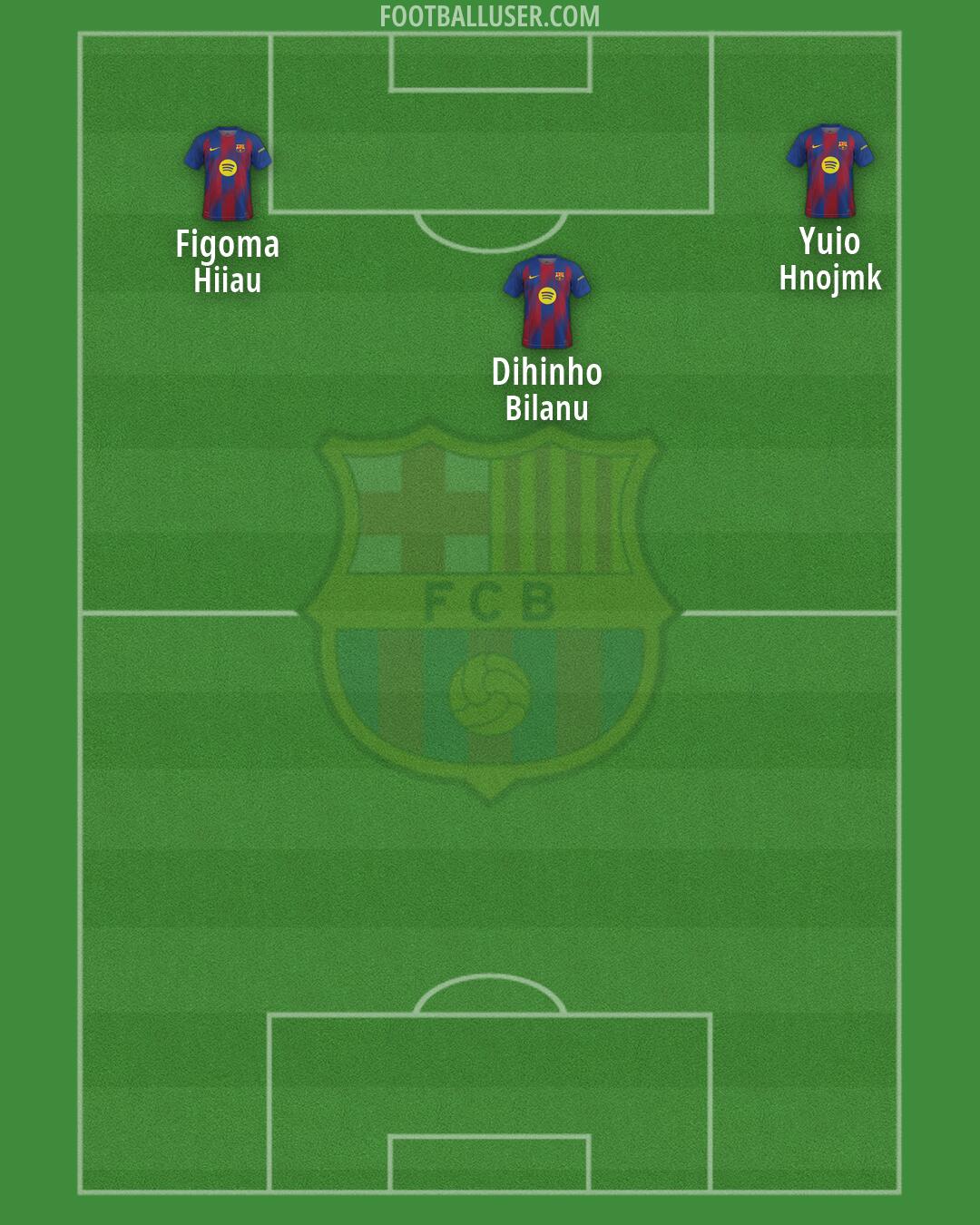 Barcelona Formation 2026