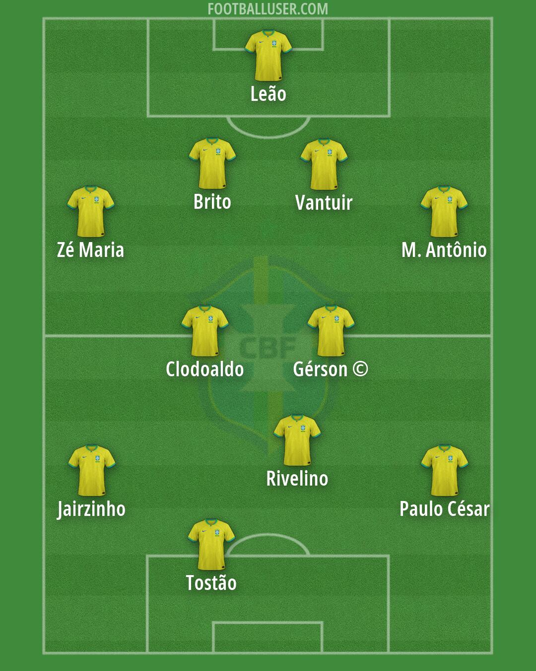 Brazil Formation 2026