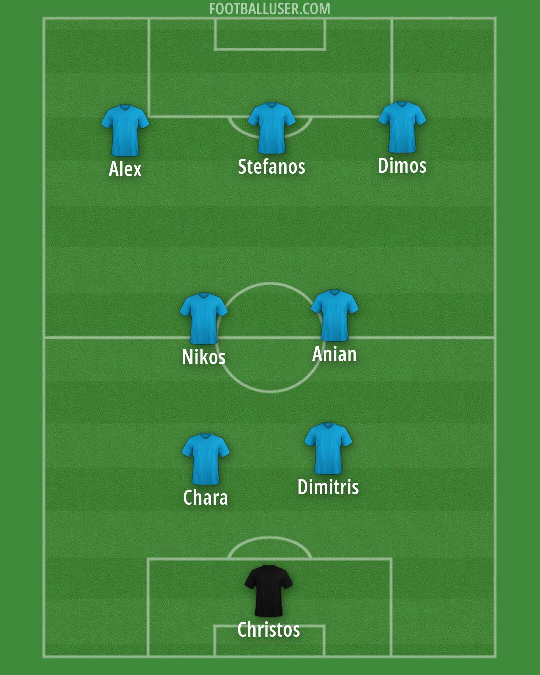 Custom Team Formation 2026