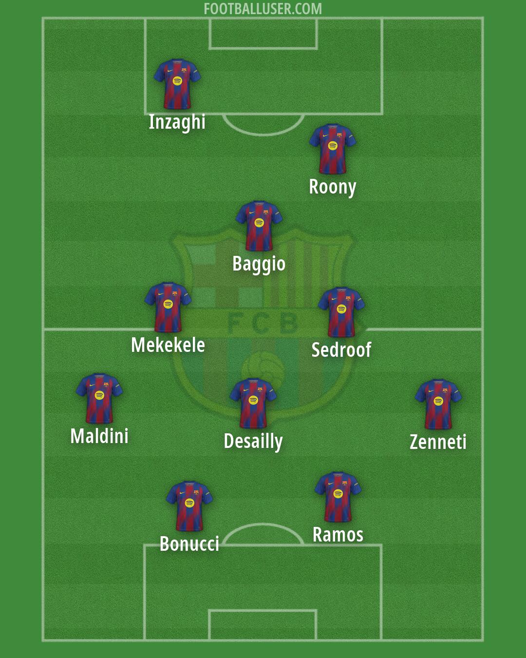 Barcelona Formation 2026