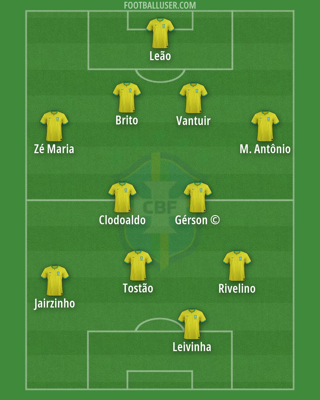 Brazil Formation 2026