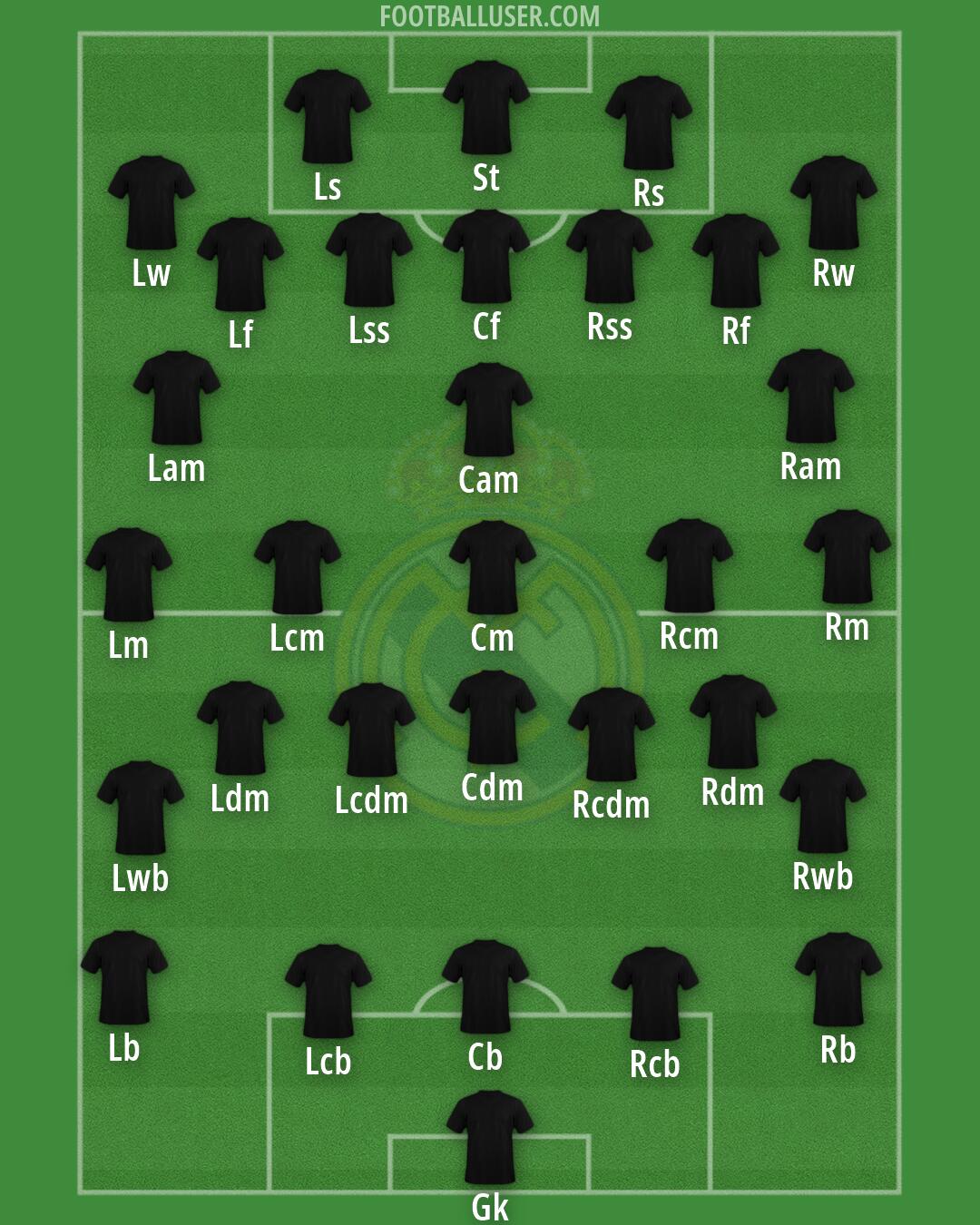 Real Madrid Formation 2026
