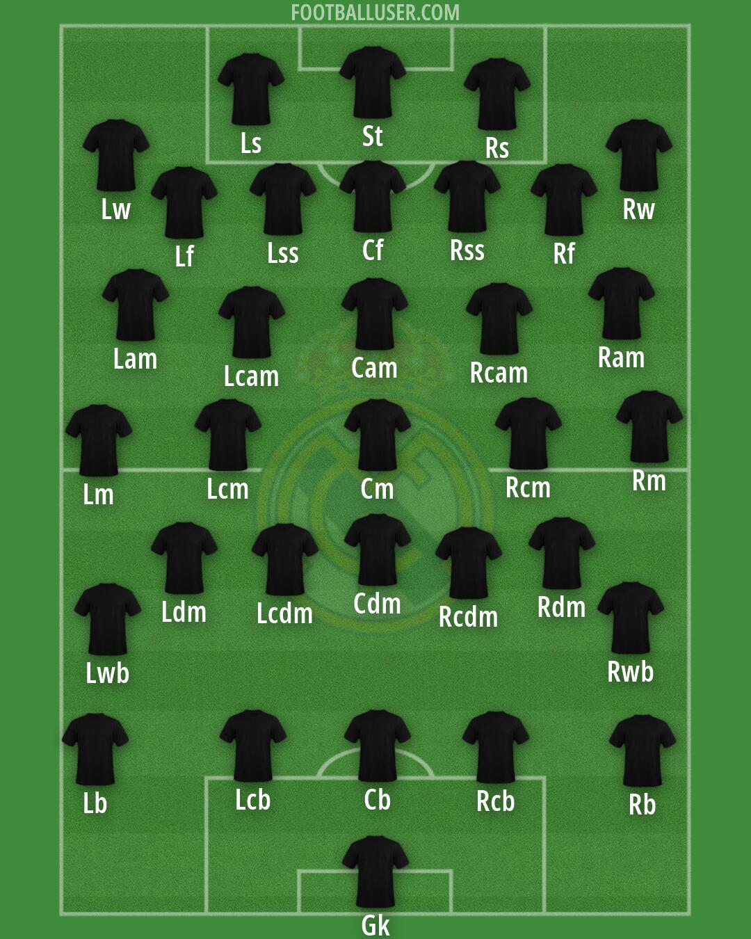 Real Madrid Formation 2026
