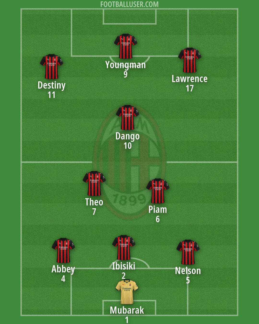 Milan Formation 2026