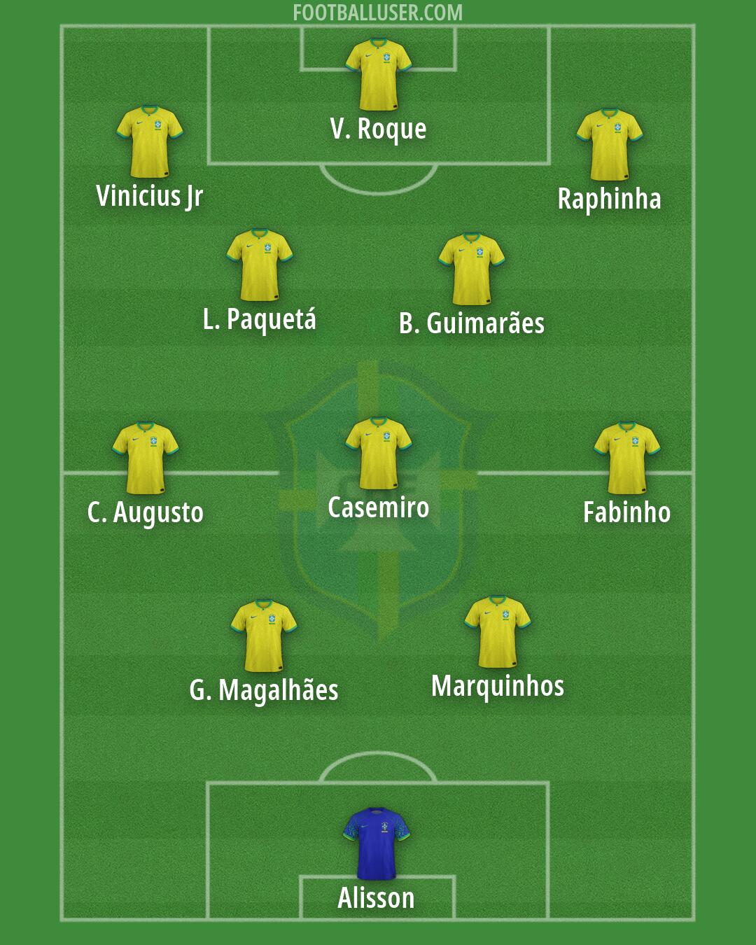 Brazil Formation 2026