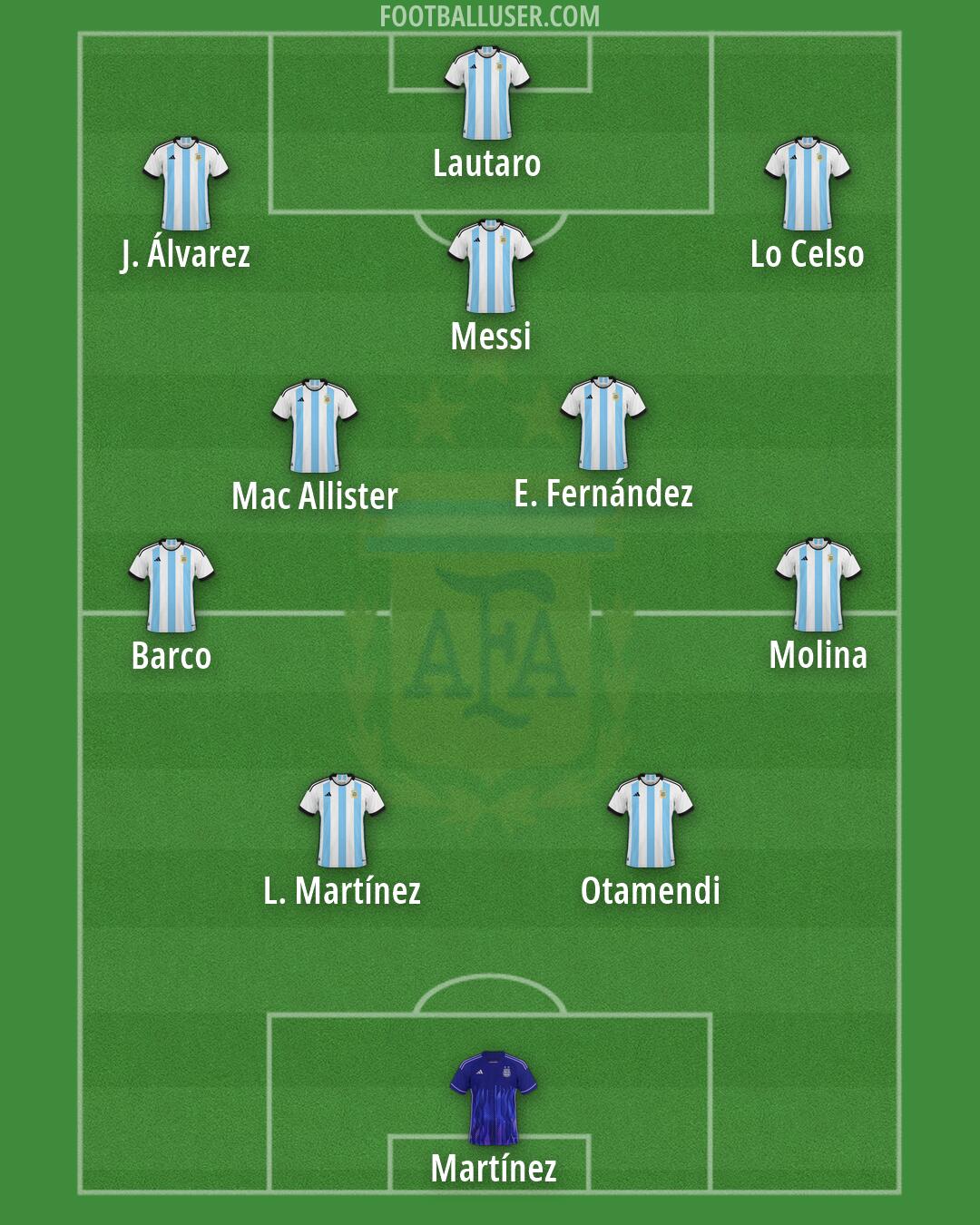 Argentina Formation 2026