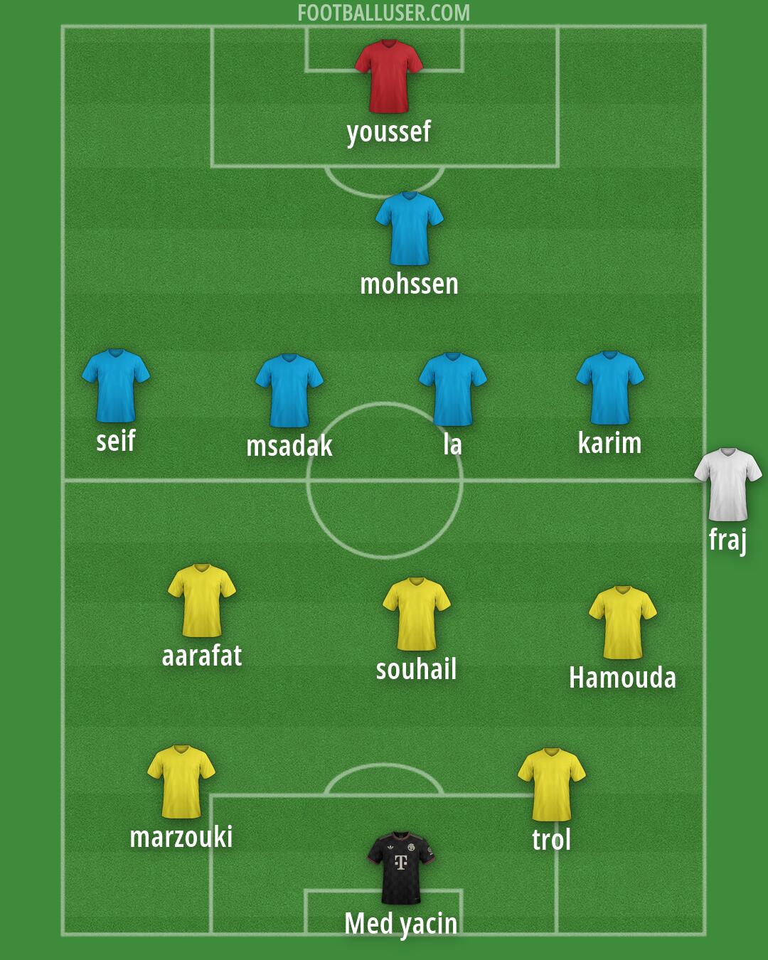 Custom Team Formation 2026