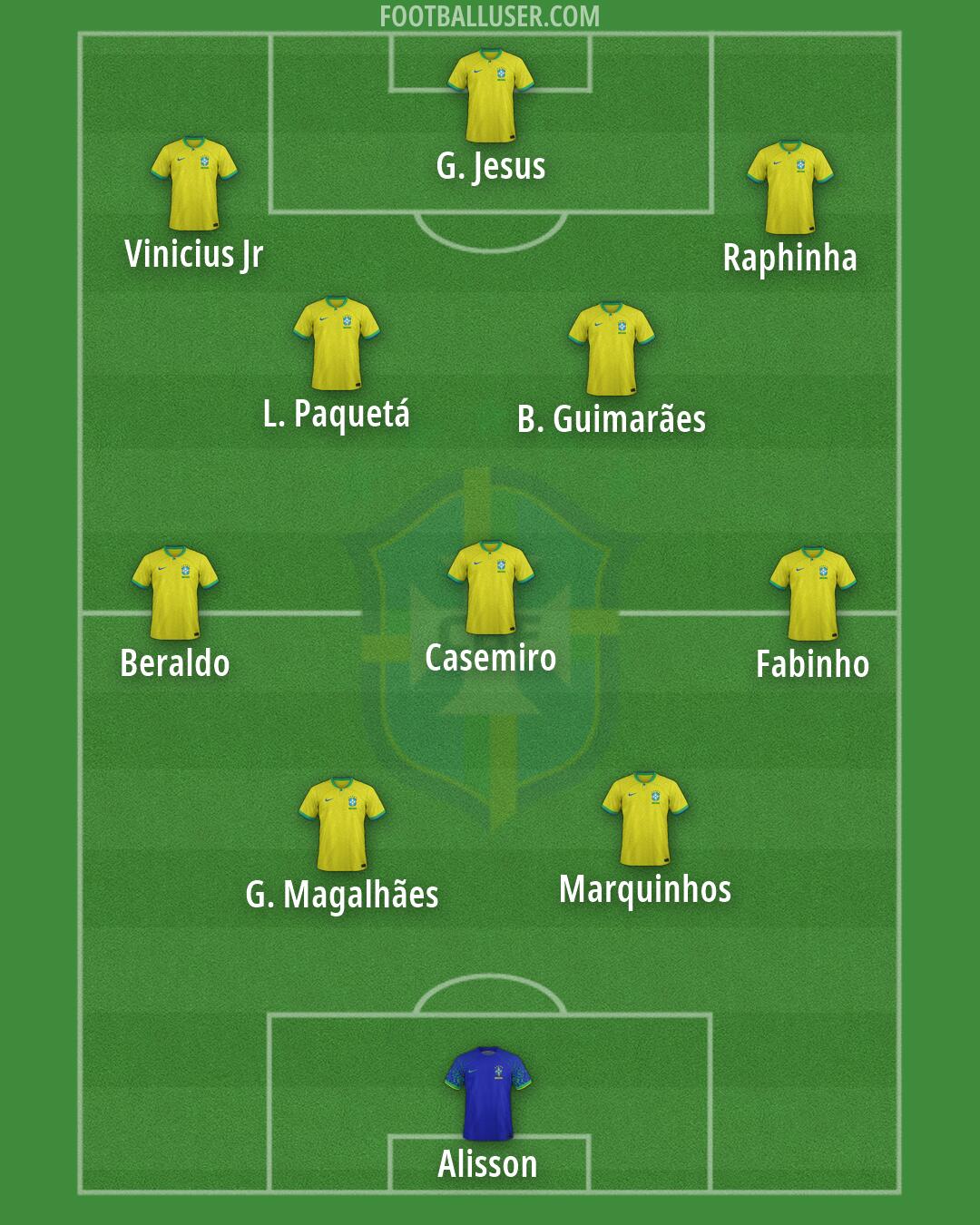 Brazil Formation 2026