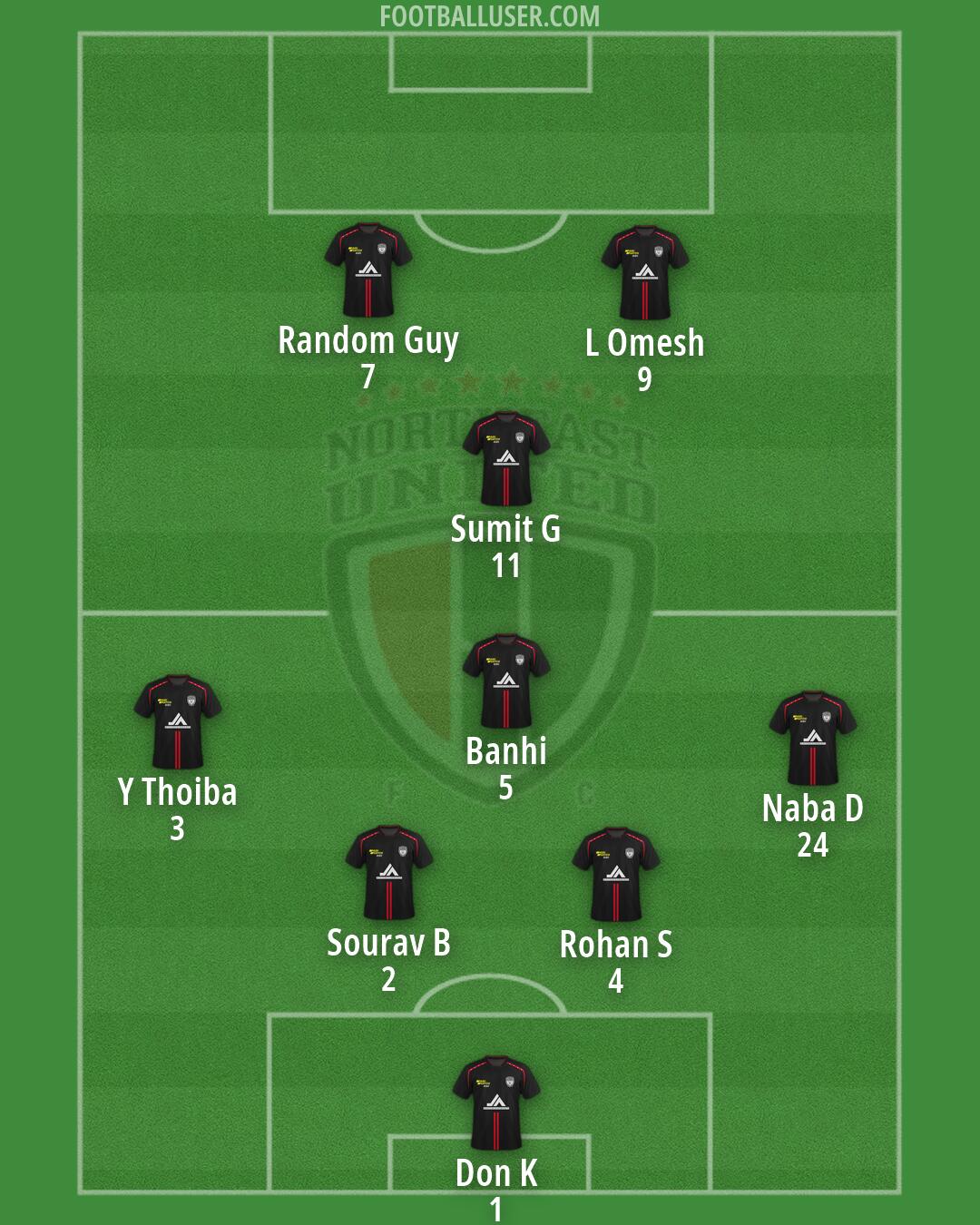 NorthEast United Formation 2026