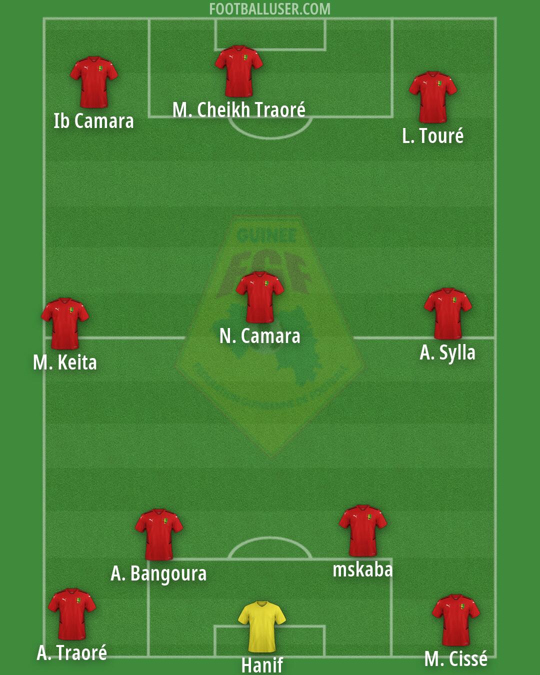 Guinea Formation 2026