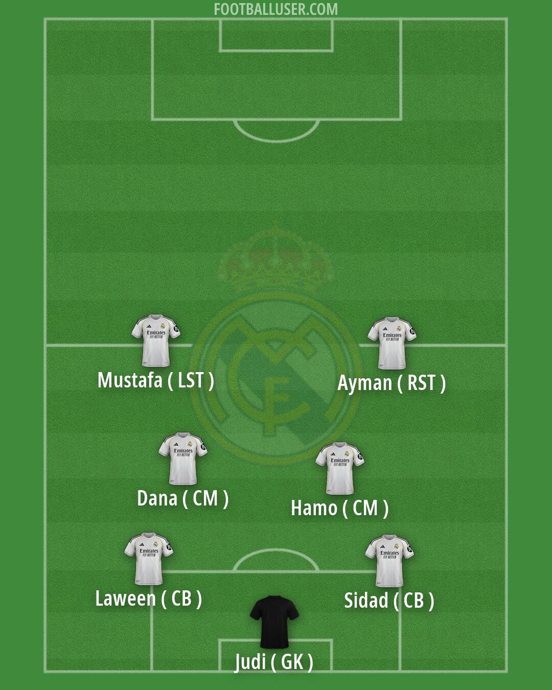 Real Madrid Formation 2026