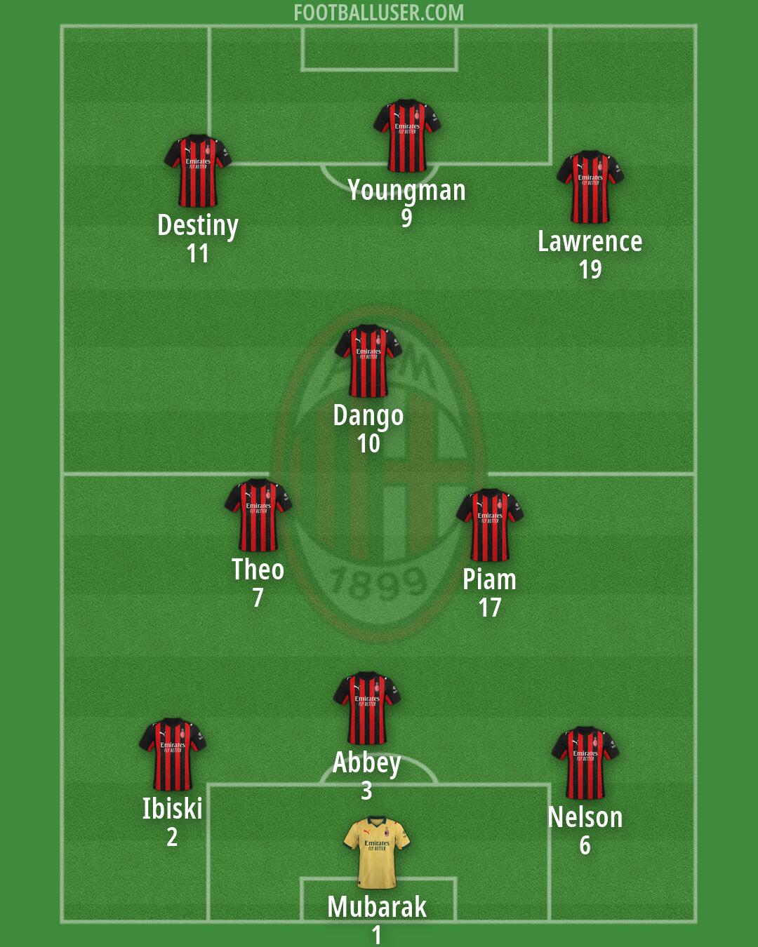 Milan Formation 2026