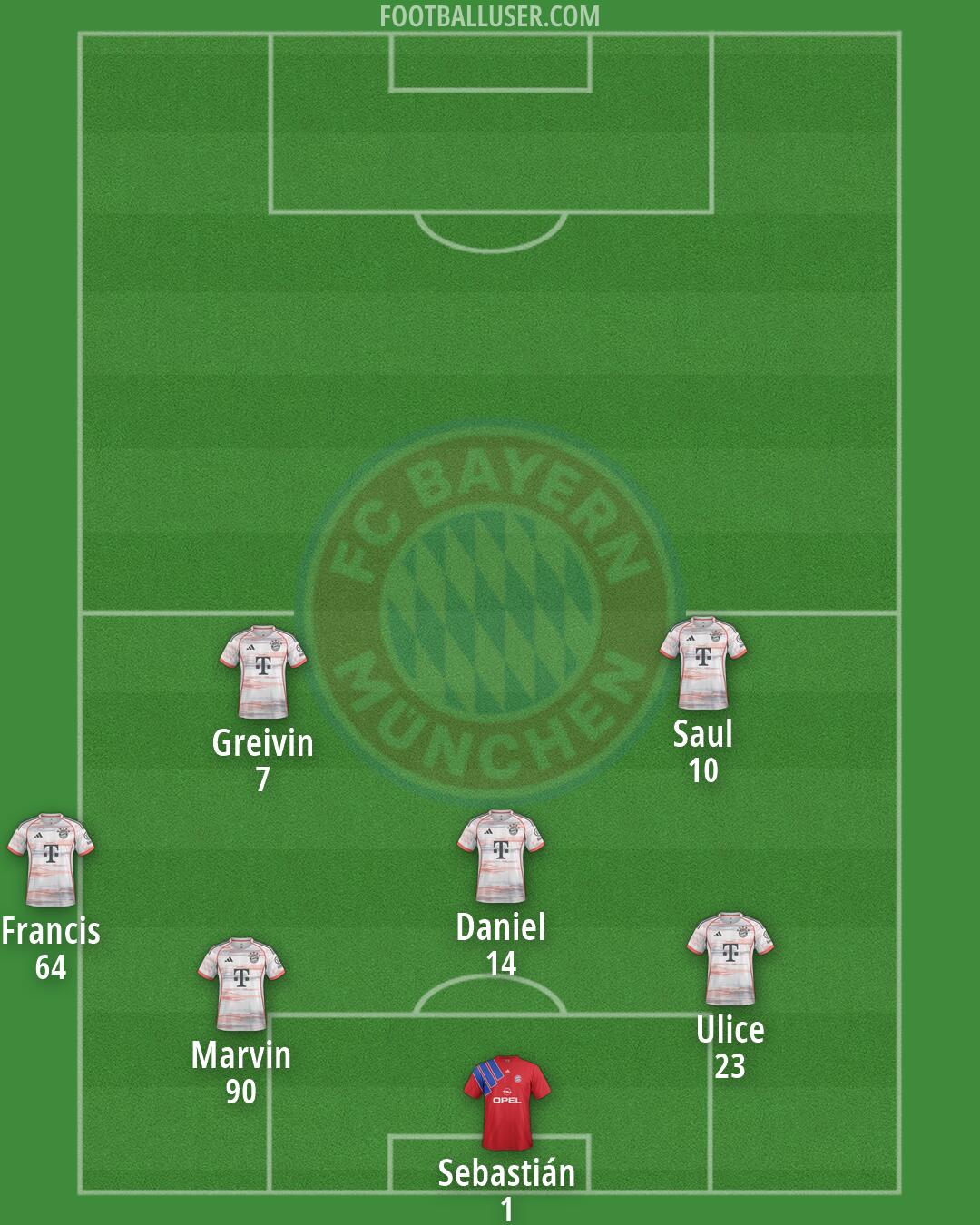 FC Bayern Formation 2026