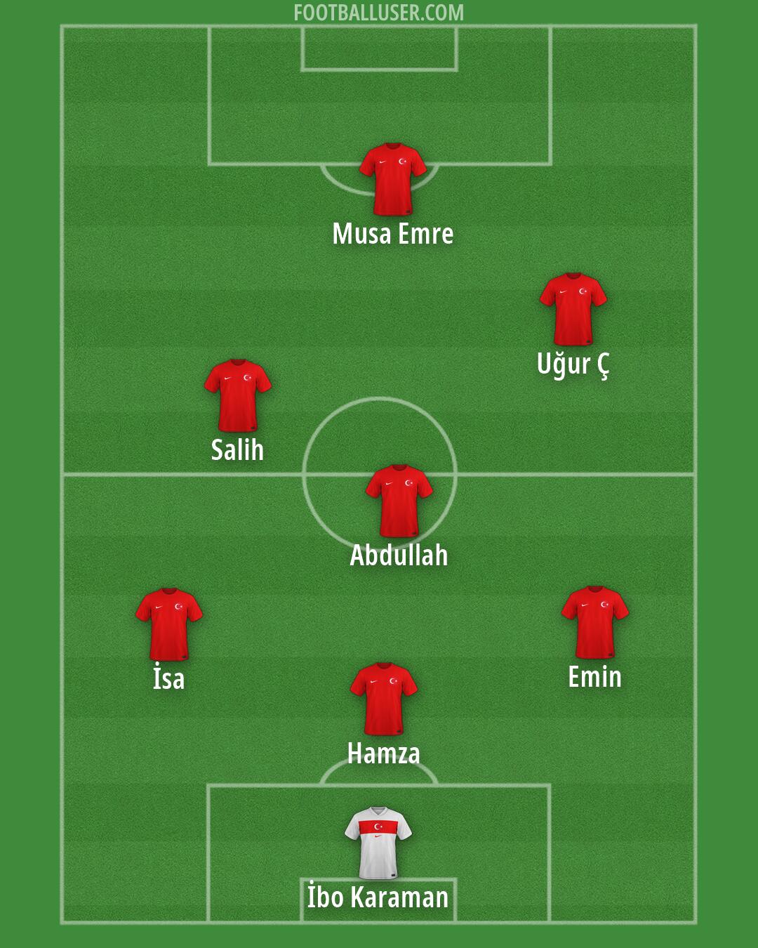 Türkiye Formation 2026