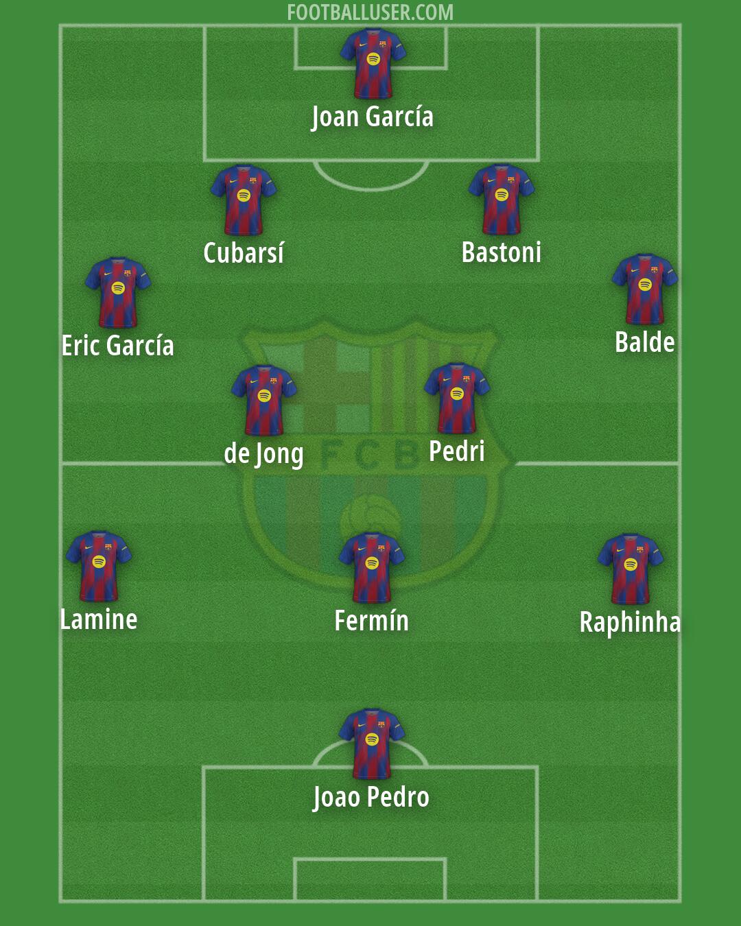 Barcelona Formation 2026