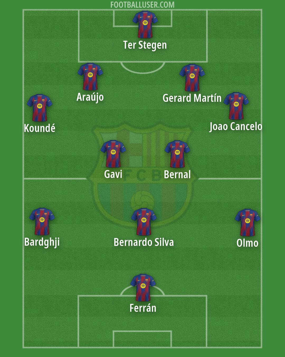 Barcelona Formation 2026