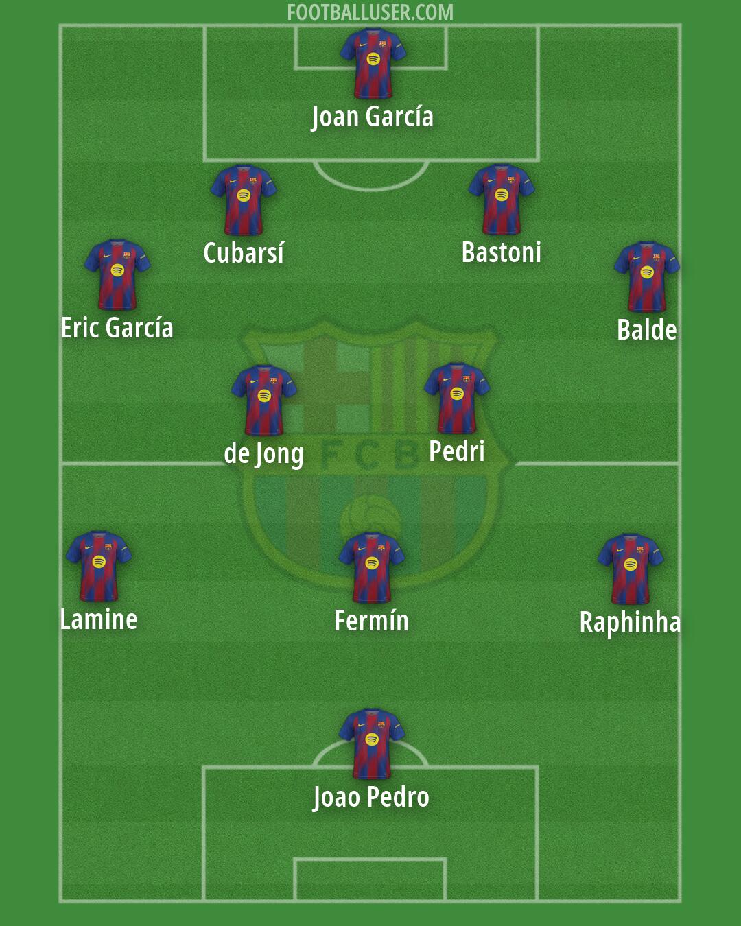 Barcelona Formation 2026