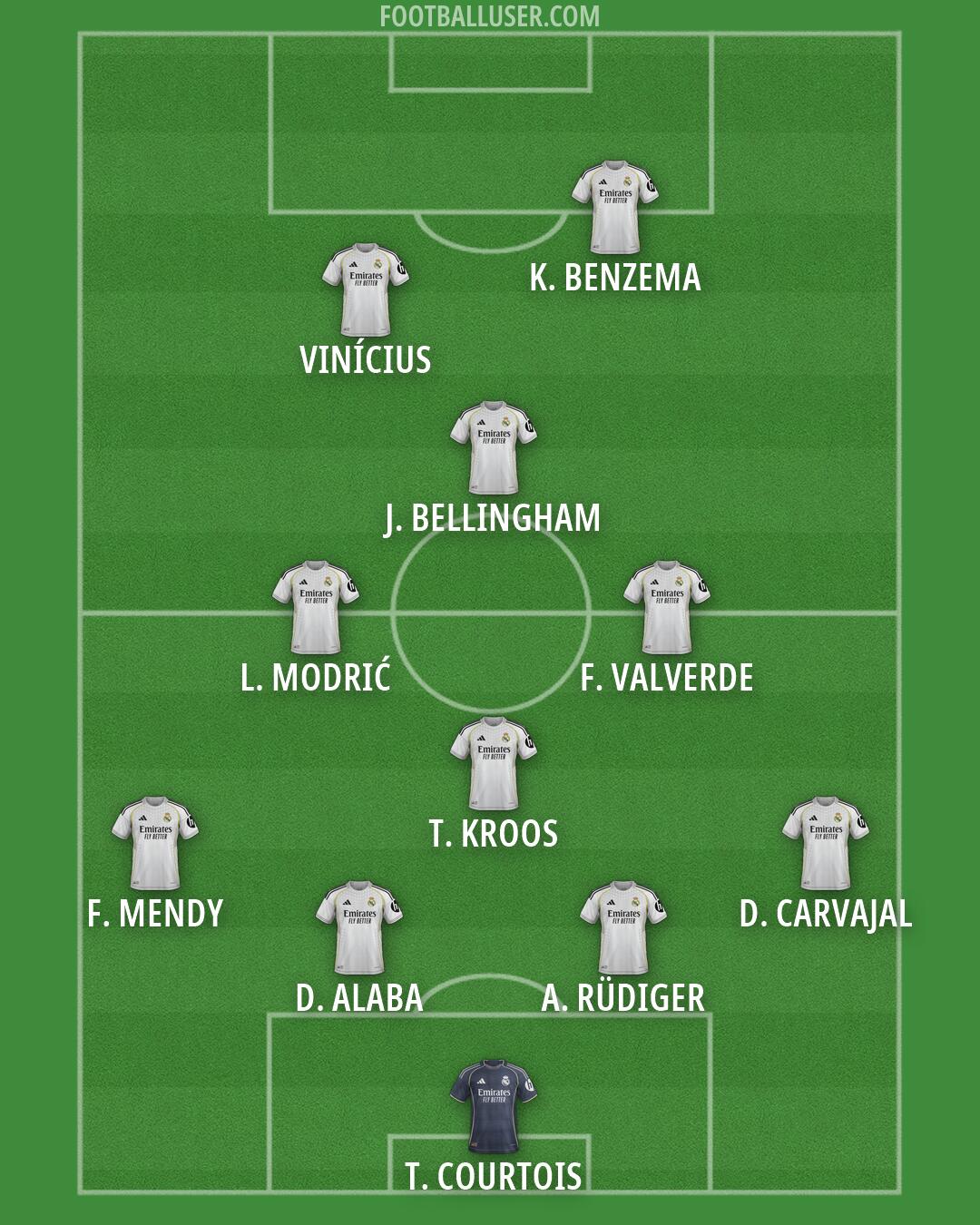Real Madrid Formation 2026