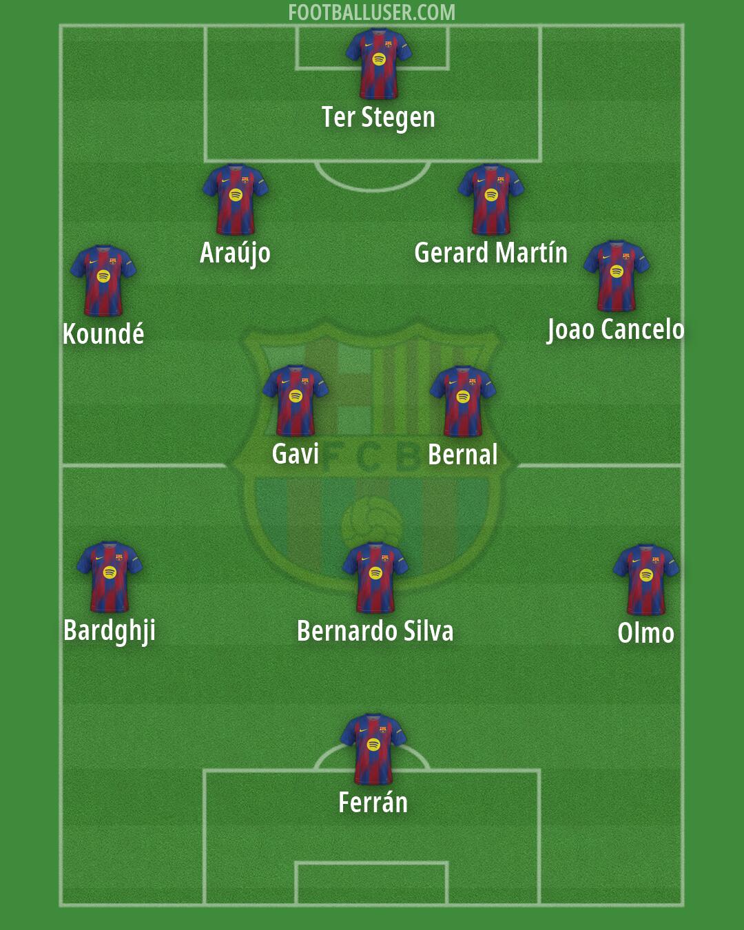 Barcelona Formation 2026