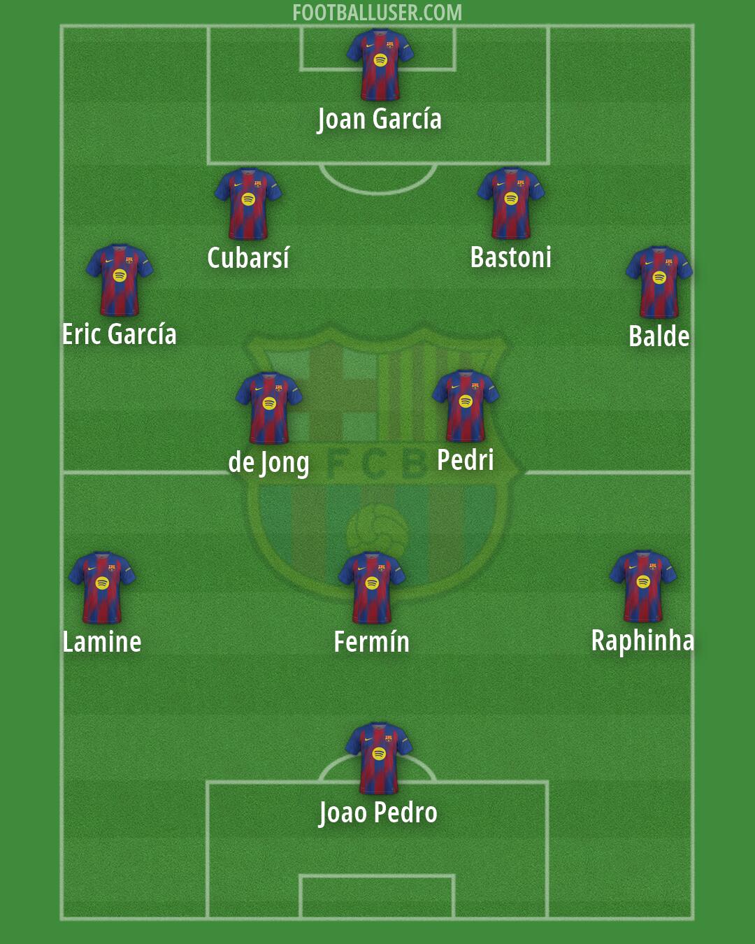 Barcelona Formation 2026