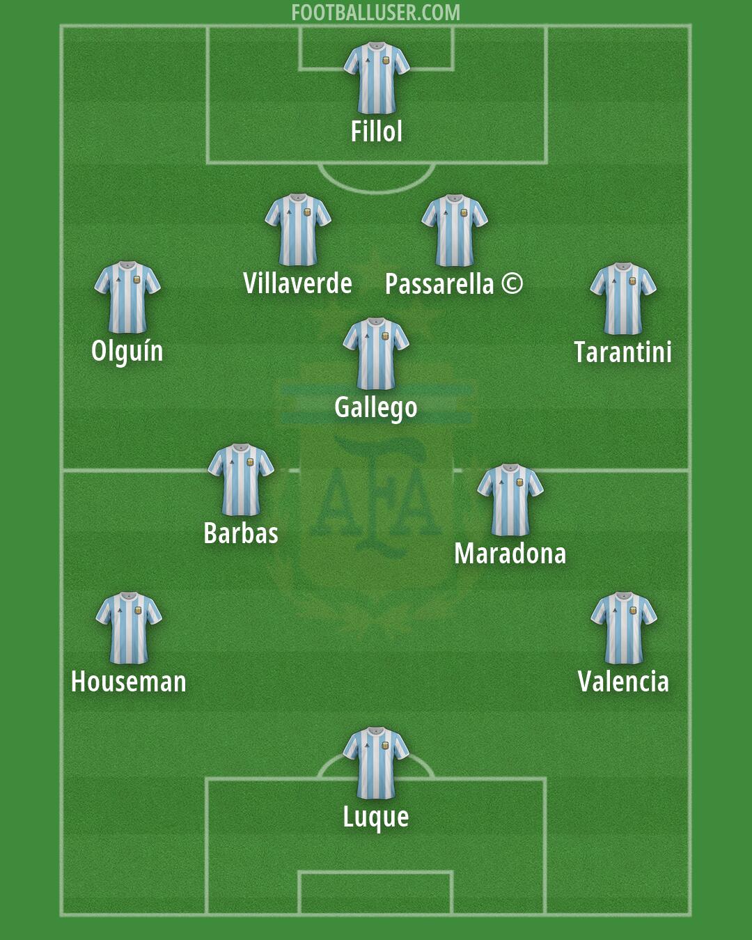 Argentina Formation 2026