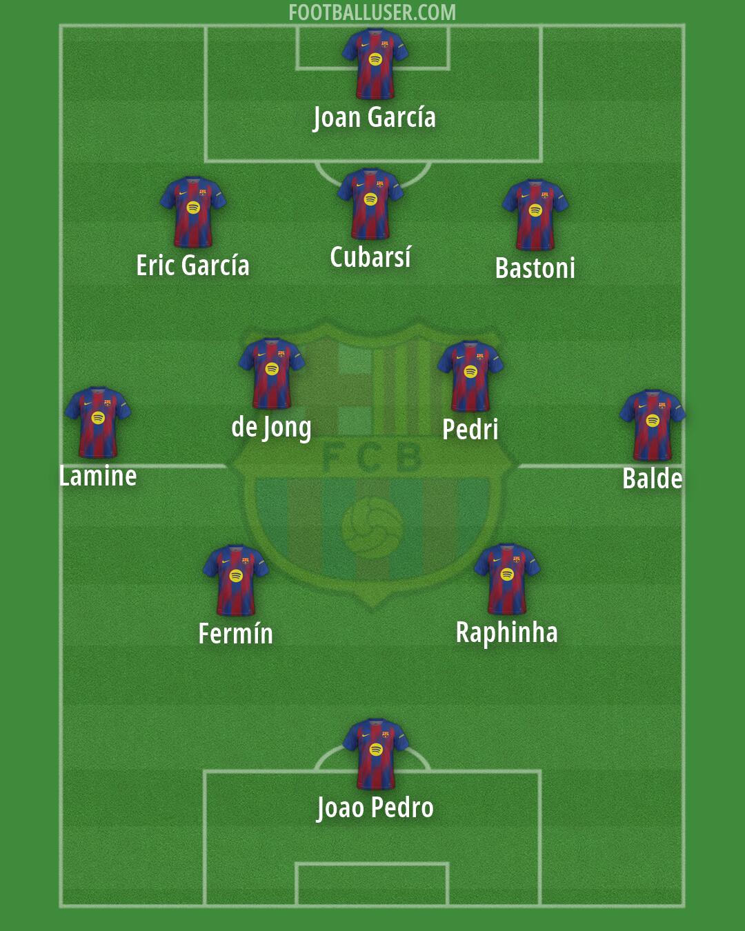 Barcelona Formation 2026