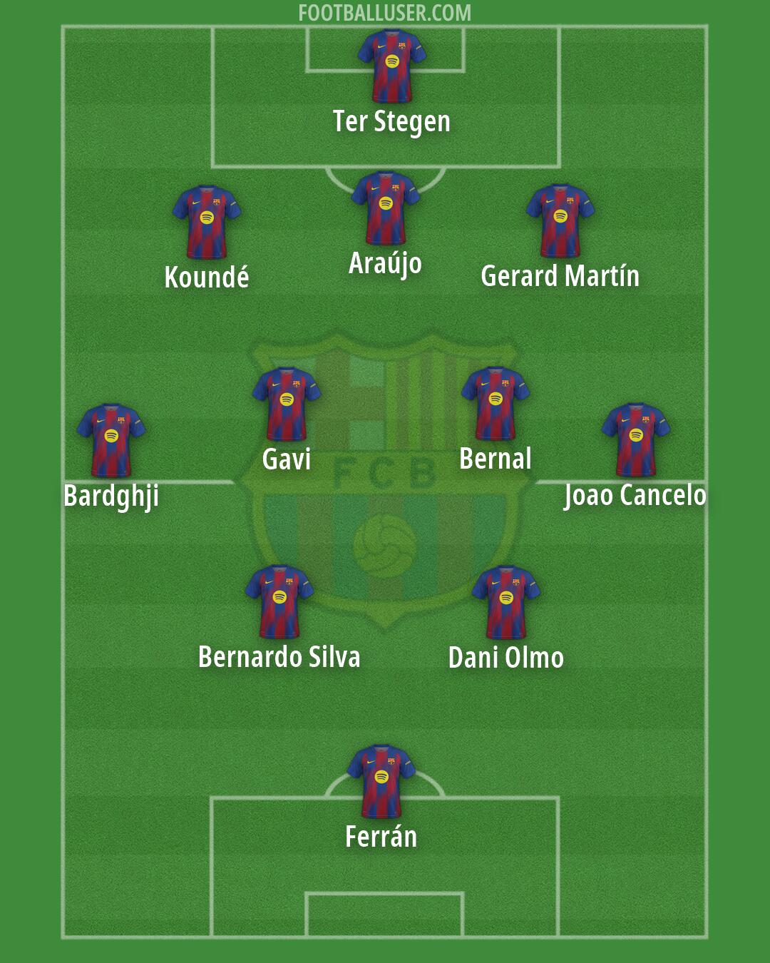 Barcelona Formation 2026