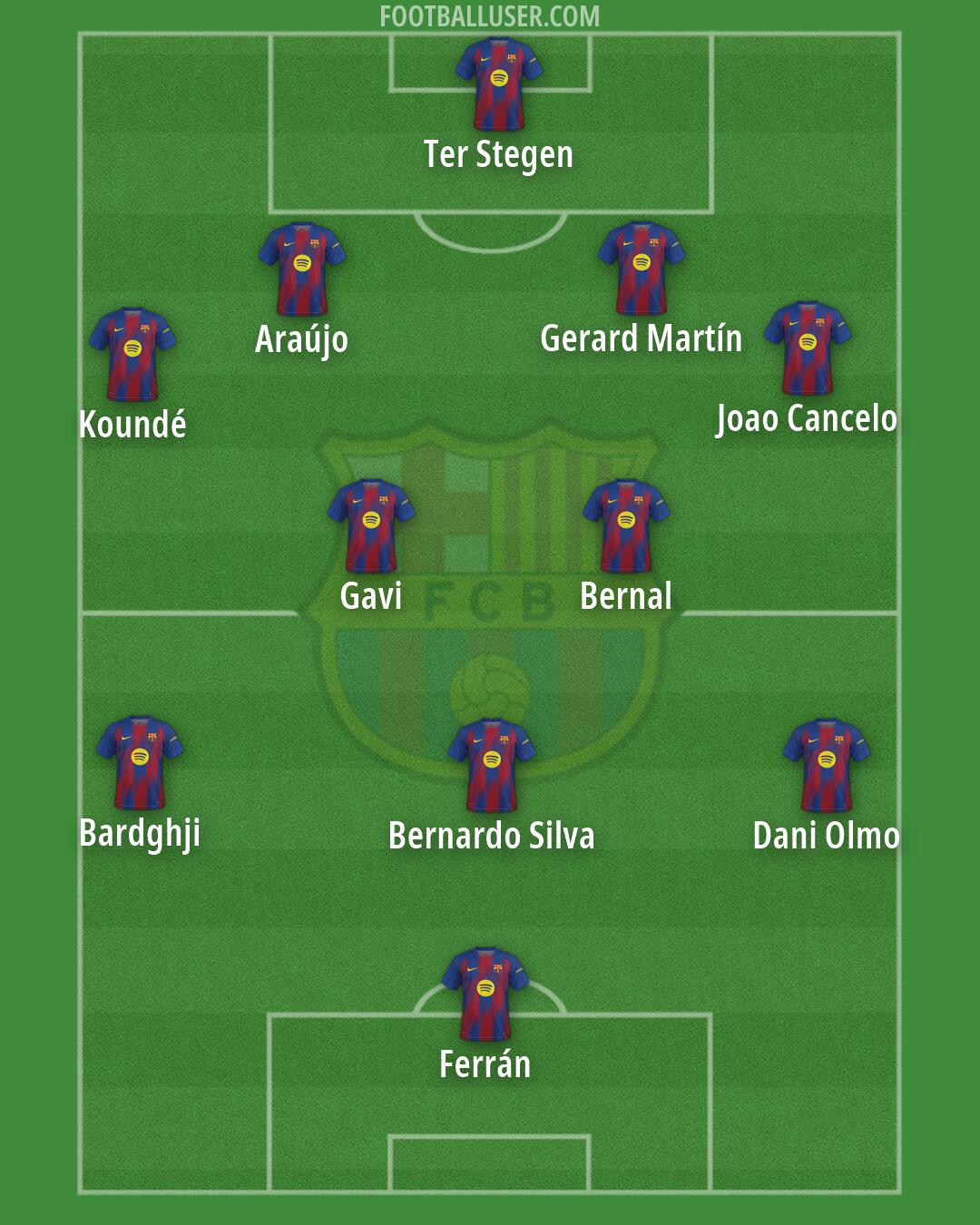 Barcelona Formation 2026