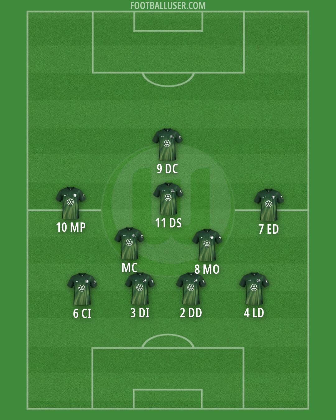 Wolfsburg Formation 2026
