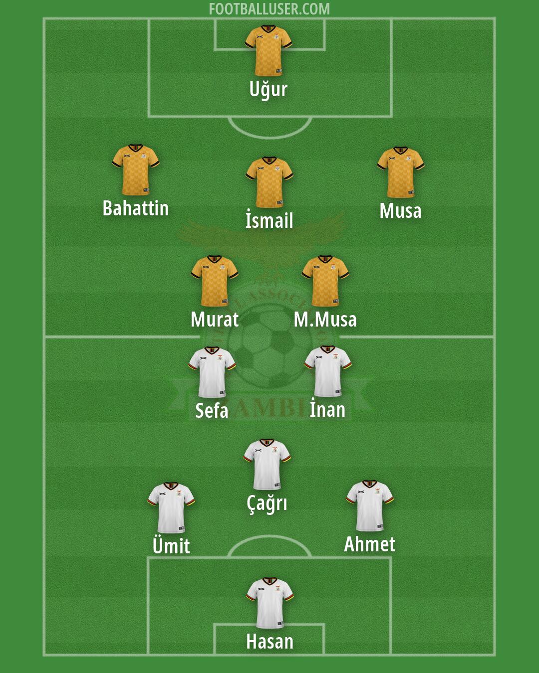 Zambia Formation 2026