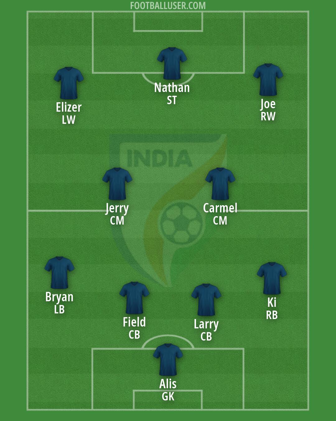 India Formation 2026
