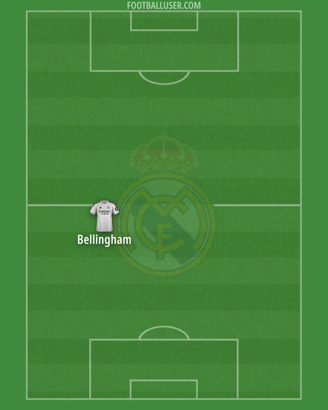 Real Madrid Formation 2026