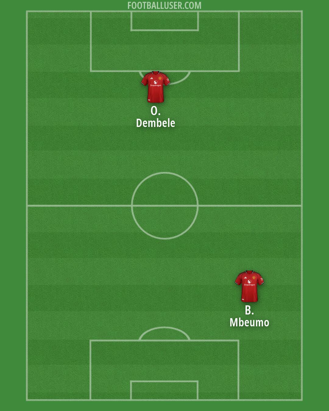 Man Utd Formation 2026