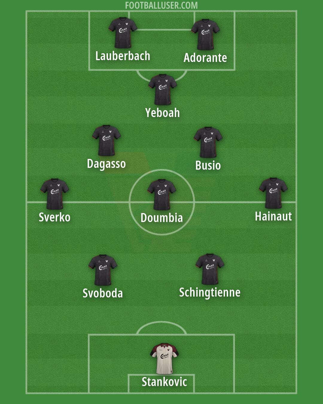 Venezia Formation 2026