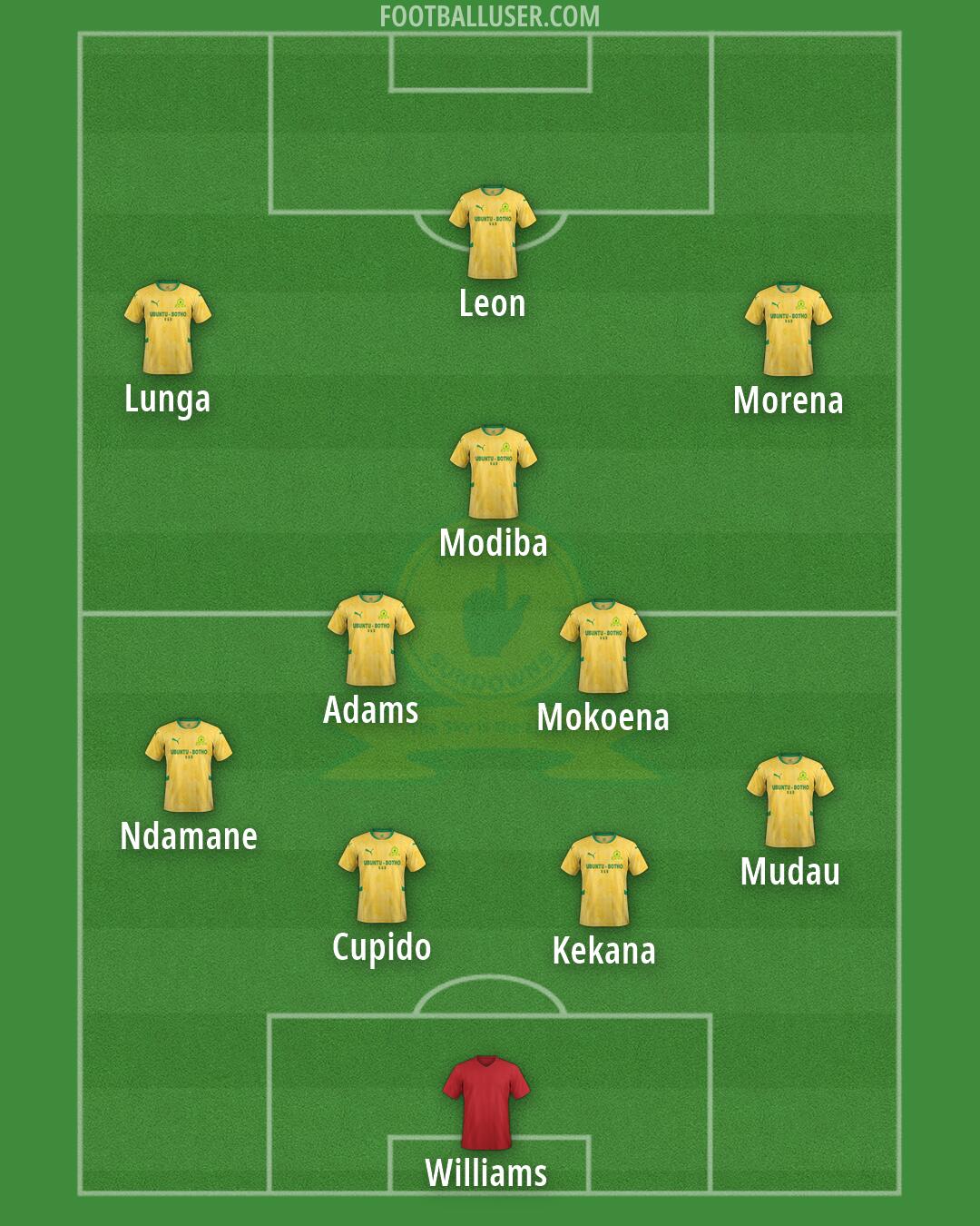 Sundowns Formation 2026