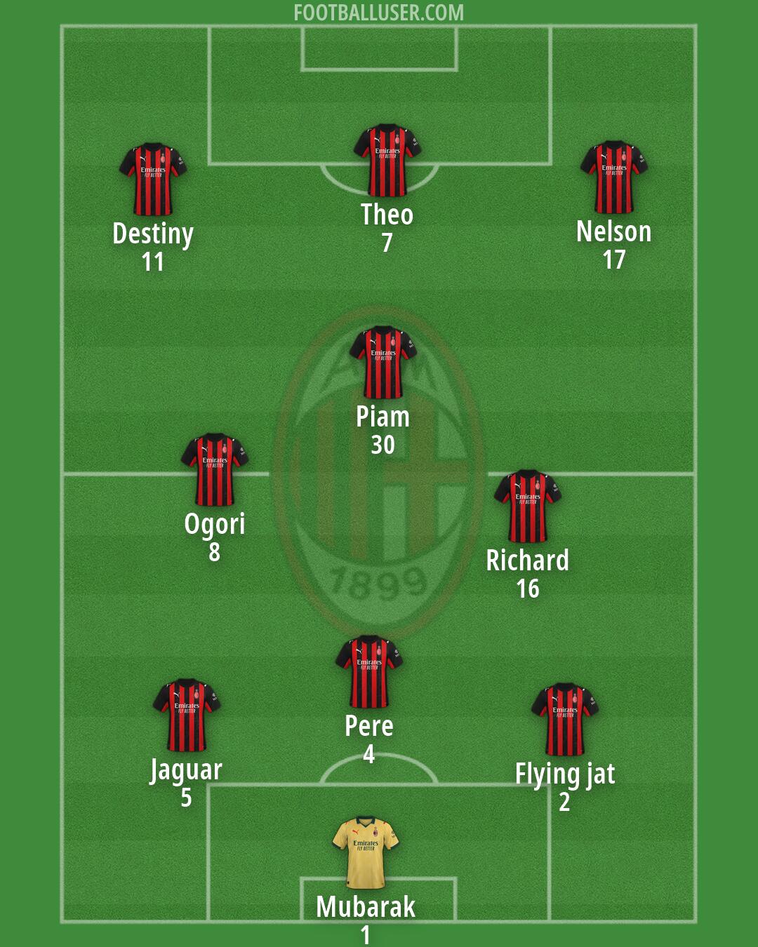 Milan Formation 2026