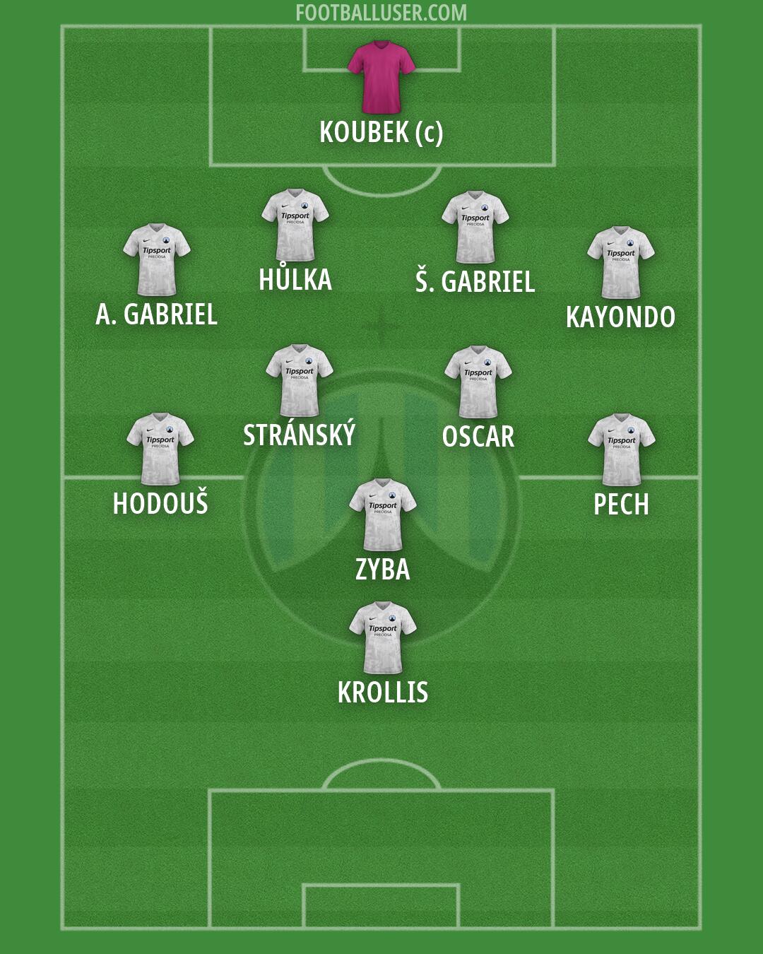 Slovan Liberec Formation 2026