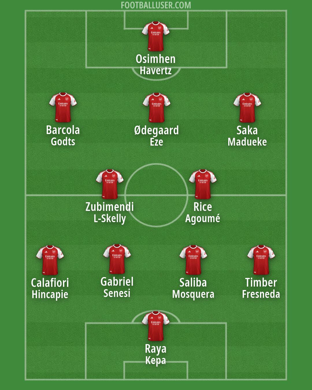 Arsenal Formation 2026