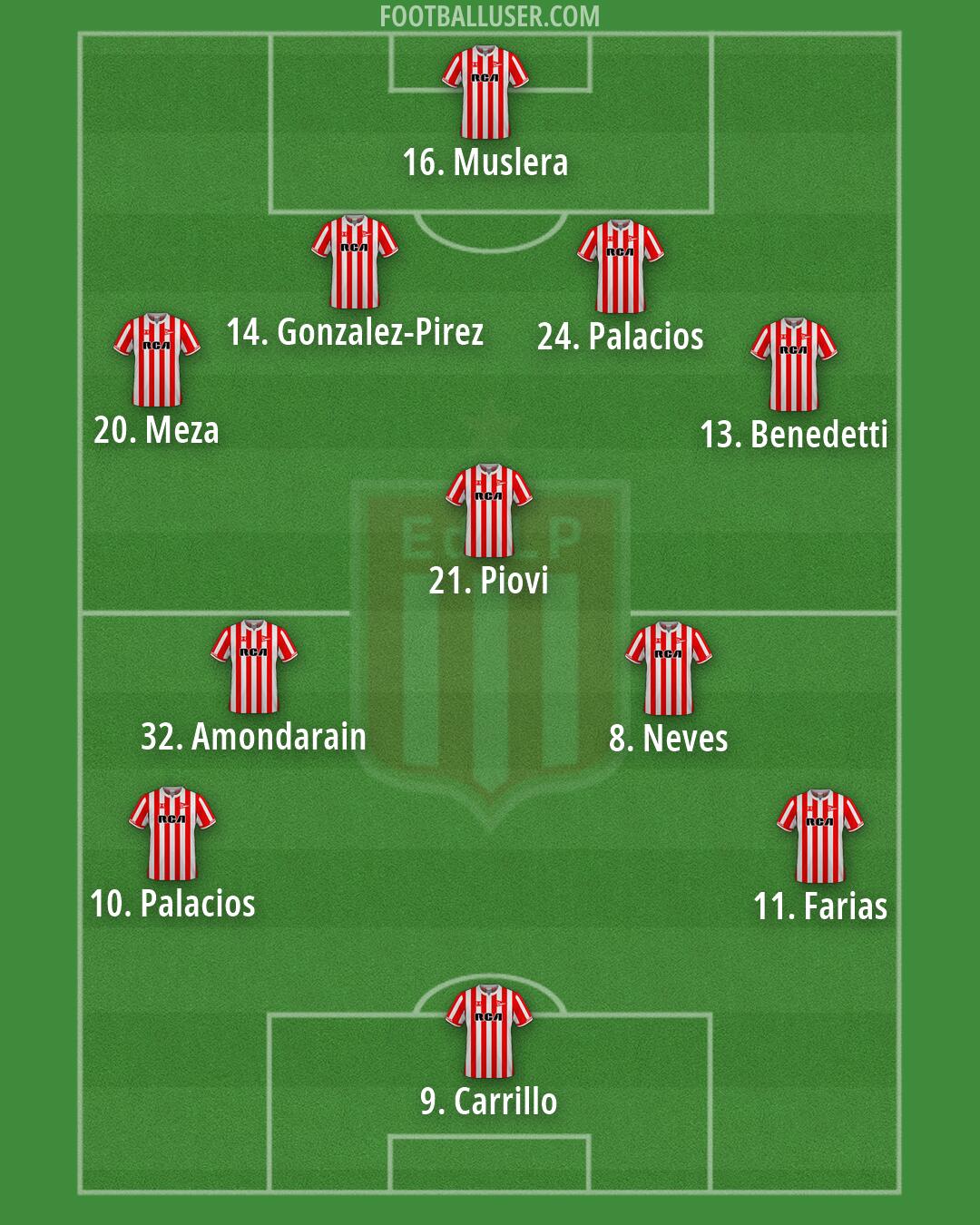 Estudiantes (LP) Formation 2026