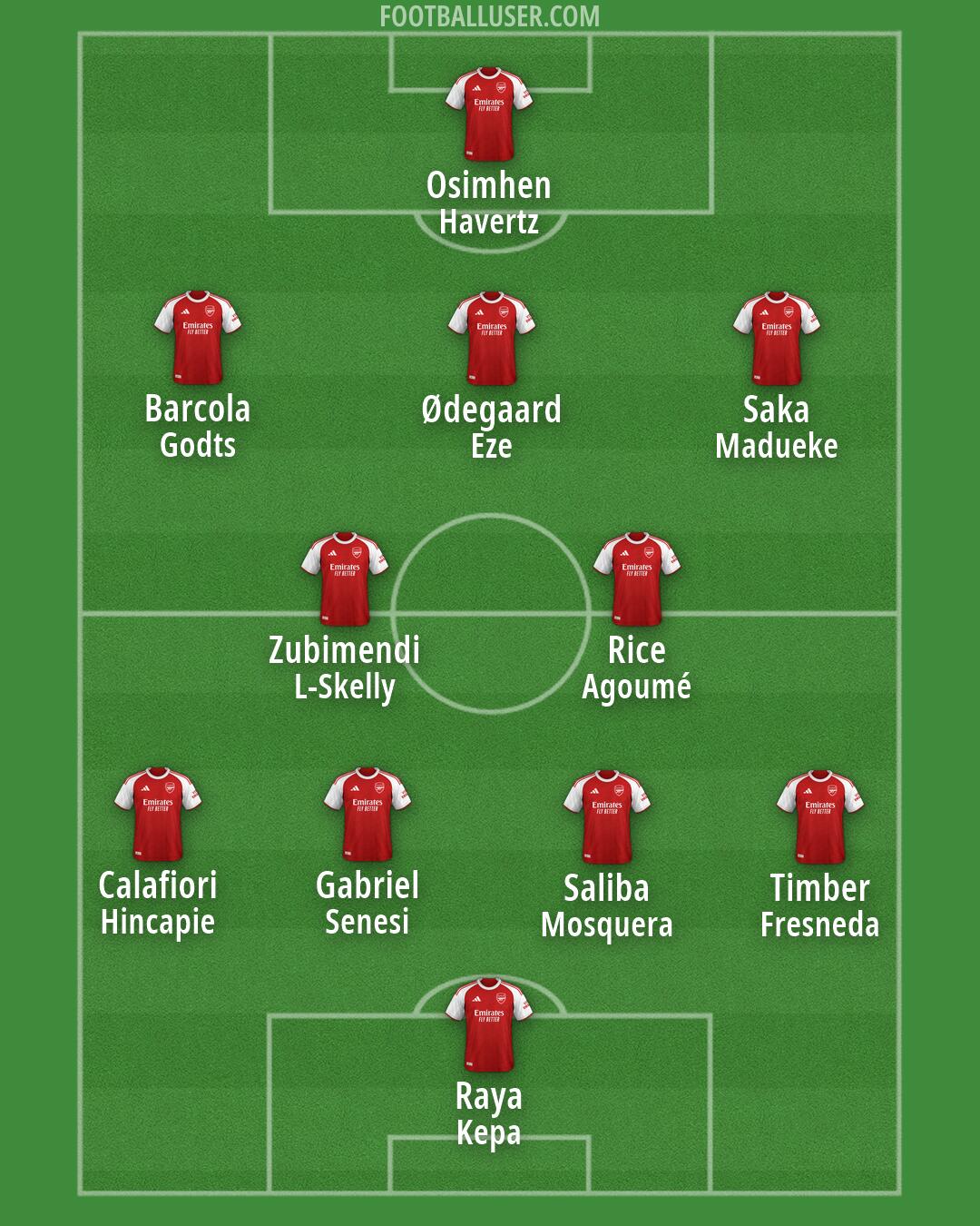 Arsenal Formation 2026