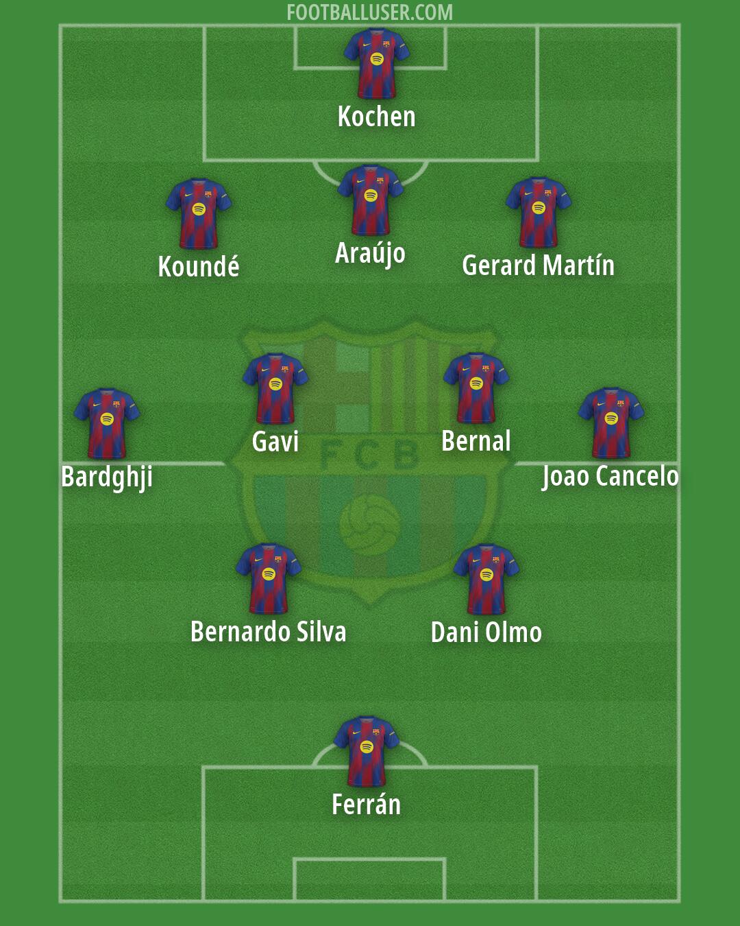 Barcelona Formation 2026